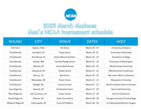 ncaa men's march madness schedule.